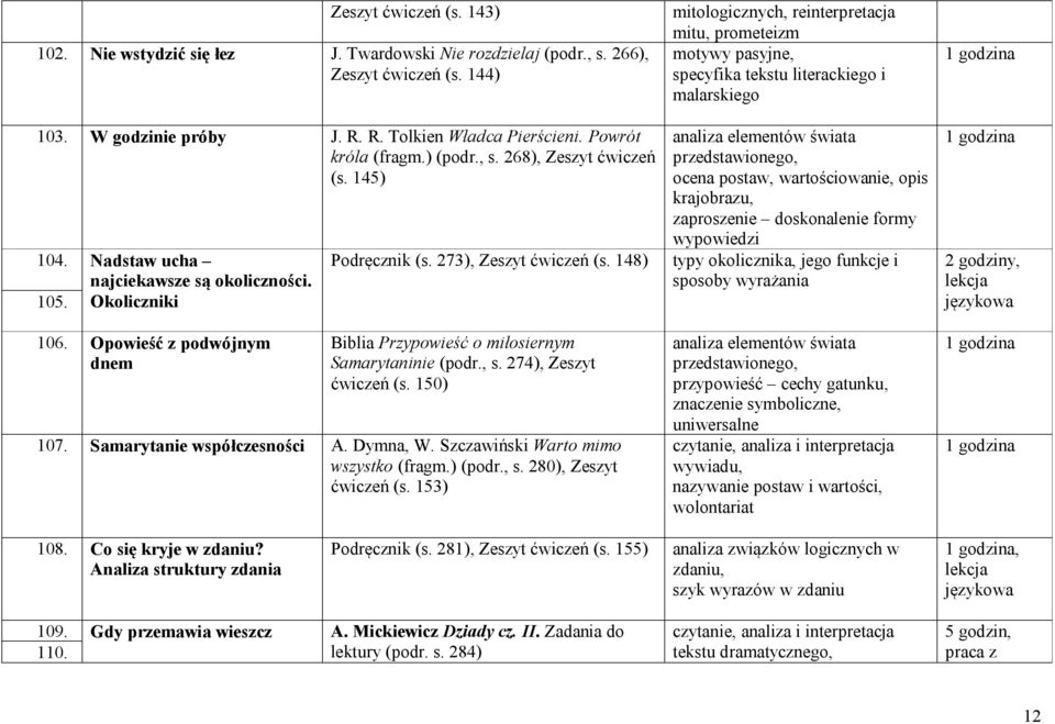 148) Biblia Przypowieść o miłosiernym Samarytaninie (podr., s. 274), Zeszyt ćwiczeń (s. 150) 107. Samarytanie współczesności A. Dymna, W. Szczawiński Warto mimo wszystko (fragm.) (podr., s. 280), Zeszyt ćwiczeń (s.