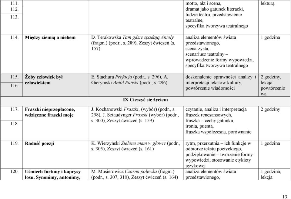 teatralny wprowadzenie formy wypowiedzi, specyfika tworzywa teatralnego lekturą 115. 116. Żeby człowiek był człowiekiem E. Stachura Prefacja (podr., s. 296), A. Gierymski Anioł Pański (podr., s. 296) IX Cieszyć się życiem wa 117.