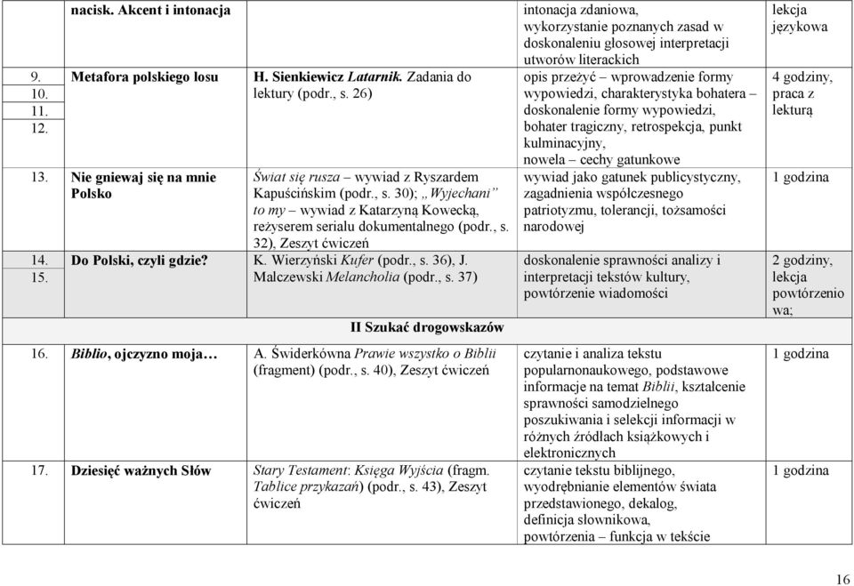 K. Wierzyński Kufer (podr., s. 36), J. Malczewski Melancholia (podr., s. 37) II Szukać drogowskazów 16. Biblio, ojczyzno moja A. Świderkówna Prawie wszystko o Biblii (fragment) (podr., s. 40), Zeszyt ćwiczeń 17.