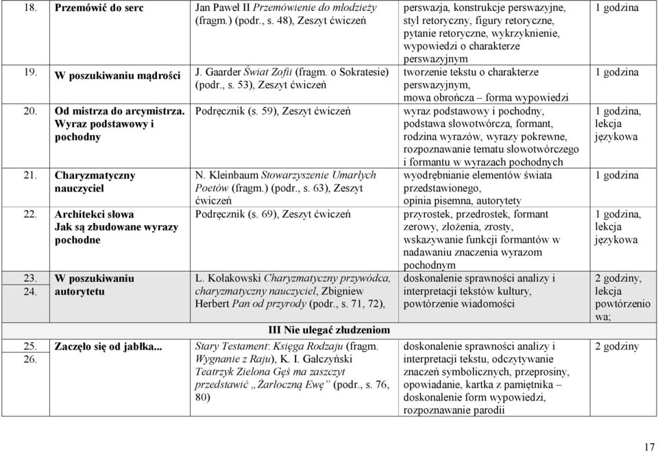 W poszukiwaniu autorytetu Zaczęło się od jabłka... Podręcznik (s. 59), Zeszyt ćwiczeń N. Kleinbaum Stowarzyszenie Umarłych Poetów (fragm.) (podr., s. 63), Zeszyt ćwiczeń Podręcznik (s.