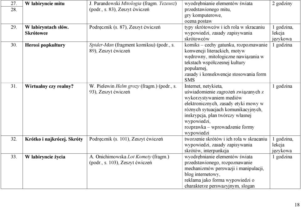89), Zeszyt ćwiczeń 31. Wirtualny czy realny? W. Pielewin Hełm grozy (fragm.) (podr., s.