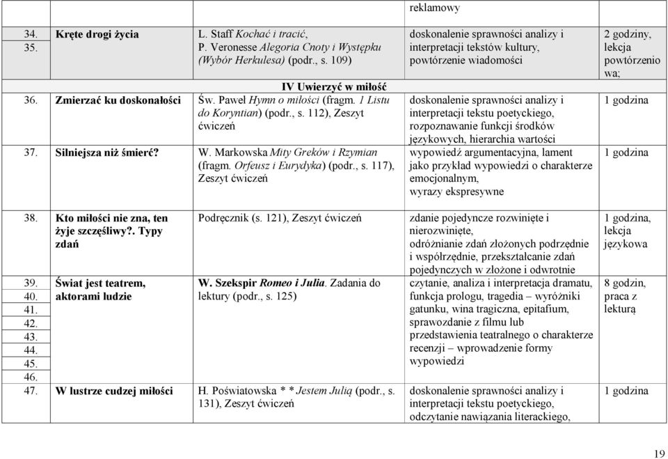 Kto miłości nie zna, ten żyje szczęśliwy?. Typy zdań 39. 40. 41. 42. 43. 44. 45. 46. Świat jest teatrem, aktorami ludzie Podręcznik (s. 121), Zeszyt ćwiczeń W. Szekspir Romeo i Julia.