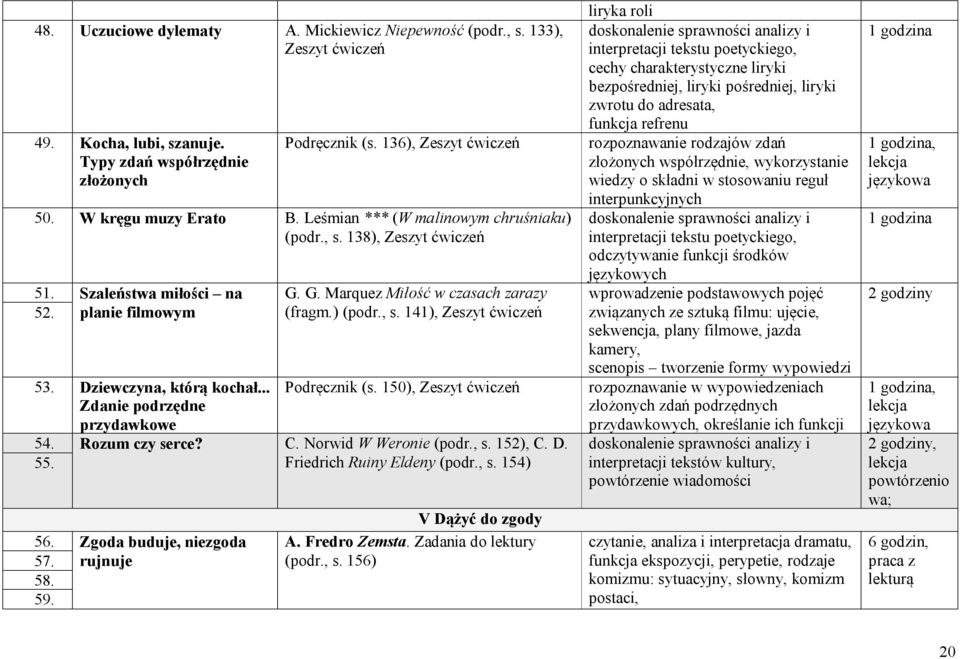 G. G. Marquez Miłość w czasach zarazy (fragm.) (podr., s. 141), Zeszyt ćwiczeń Podręcznik (s. 150), Zeszyt ćwiczeń Rozum czy serce? C. Norwid W Weronie (podr., s. 152), C. D.
