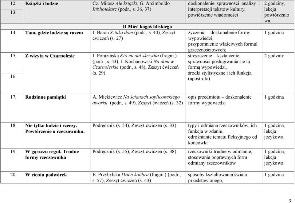 29) życzenia doskonalenie formy wypowiedzi, przypomnienie właściwych formuł grzecznościowych; streszczenie kształcenie sprawności posługiwania się tą formą wypowiedzi, środki stylistyczne i ich