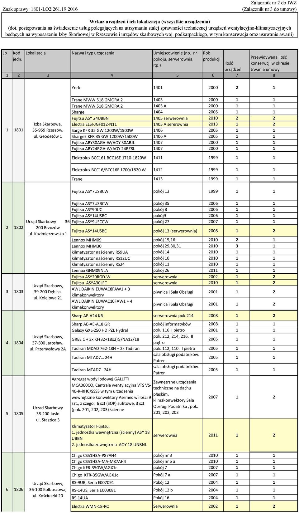 skarbowych woj. podkarpackiego, w tym konserwacja oraz usuwanie awarii) Lp Kod jedn. Lokalizacja Nazwa i typ urządzenia Umiejscowienie (np. nr pokoju, serwerownia, itp.