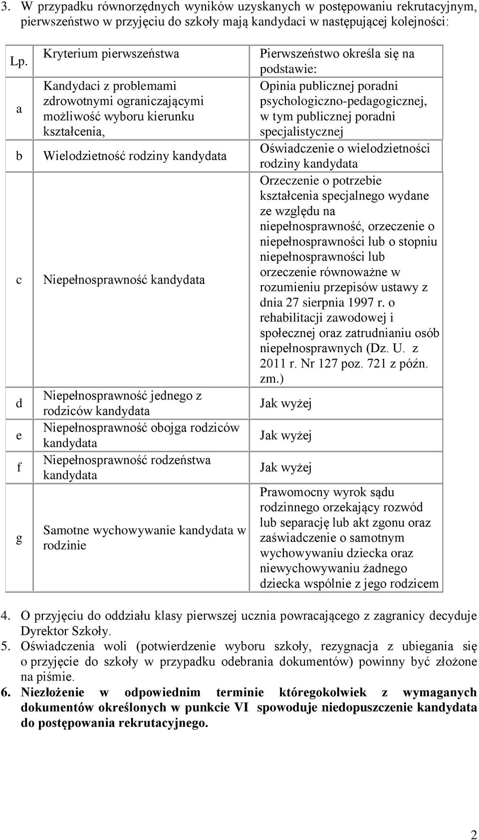 Niepełnosprawność jednego z rodziców kandydata Niepełnosprawność obojga rodziców kandydata Niepełnosprawność rodzeństwa kandydata Samotne wychowywanie kandydata w rodzinie Pierwszeństwo określa się