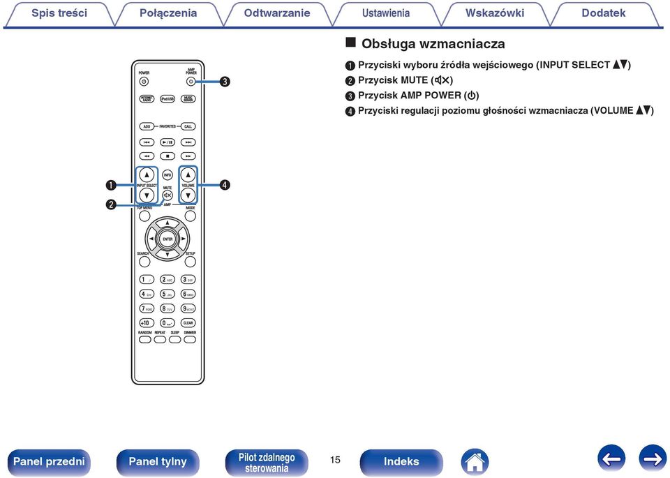 Przyciski regulacji poziomu głośności wzmacniacza (VOLUME df) ADD FAVORITES CALL q INPUT SELECT INFO MUTE VOLUME r w TOP