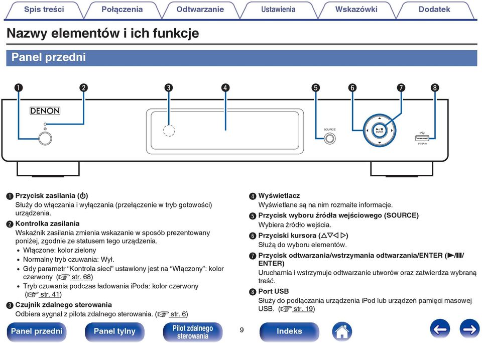 0 Włączone: kolor zielony 0 Normalny tryb czuwania: Wył. 0 Gdy parametr Kontrola sieci ustawiony jest na Włączony : kolor czerwony (v str.