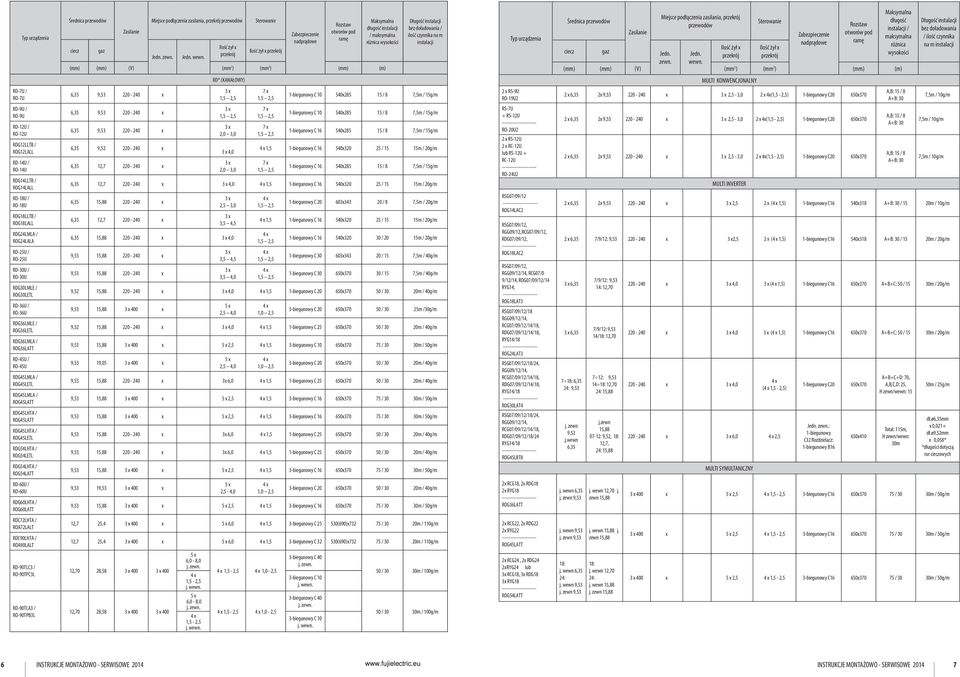 ROG4LALA LUCA / AO*G RD-5U / LUC AS*G RO-5U LECA / AO*G LEC AS* RD-30U 4 / USBCW / RO-30U AO* 4 USBC RDG30LMLE / ROG30LETL RD-36U / RO-36U RDG36LMLE / ROG36LETL RDG36LMLA / ROG36LATT RD-45U / RO-45U
