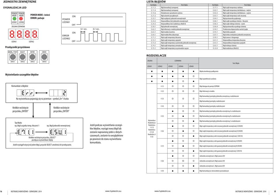 Błąd czujki temperatury dochładzacza - wejście E. 5. 6 Nieukończone sprawdzanie systemu E. 8. Błąd czujki temperatury dochładzacza - wyjście E.. Błąd ustawień początkowych E. 8 3.