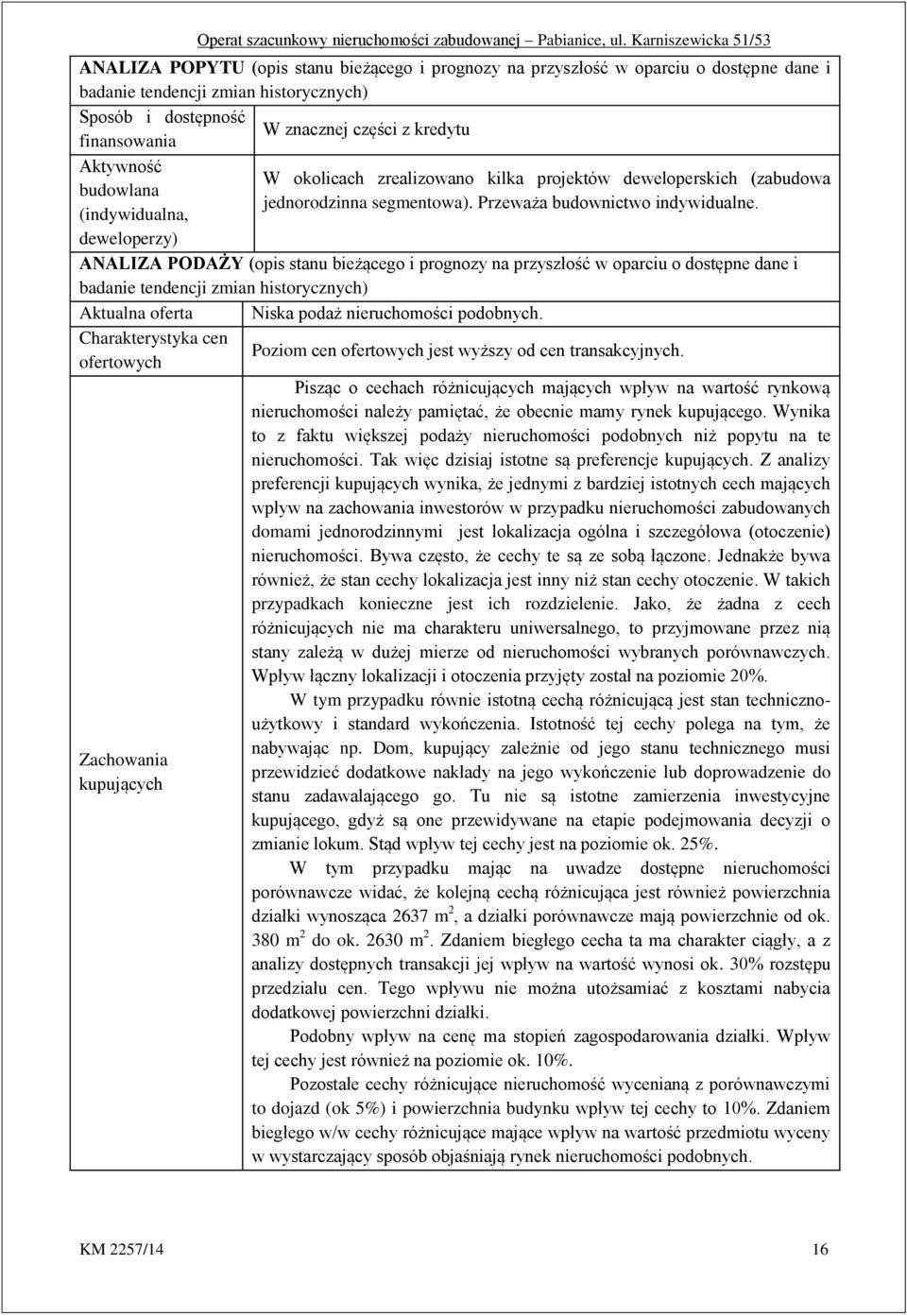 ANALIZA PODAŻY (opis stanu bieżącego i prognozy na przyszłość w oparciu o dostępne dane i badanie tendencji zmian historycznych) Aktualna oferta Niska podaż nieruchomości podobnych.