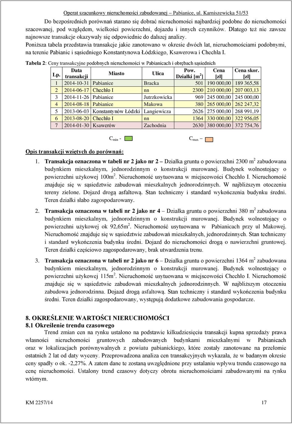 Poniższa tabela przedstawia transakcje jakie zanotowano w okresie dwóch lat, nieruchomościami podobnymi, na terenie Pabianic i sąsiedniego Konstantynowa Łódzkiego, Ksawerowa i Chechła I.