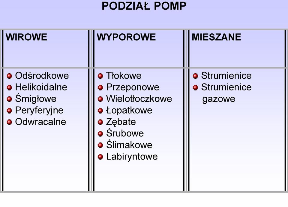 Tłokowe Przeponowe Wielotłoczkowe Łopatkowe Zębate