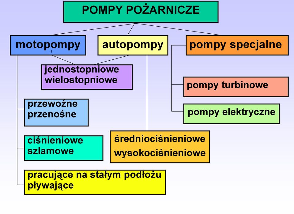 turbinowe pompy elektryczne ciśnieniowe szlamowe