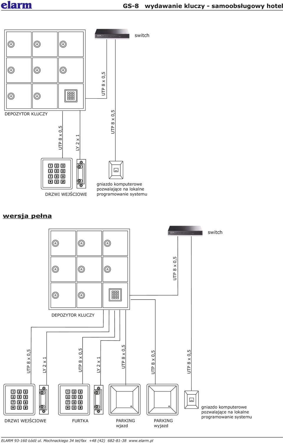 DRZWI WEJŚCIOWE LY x LY x DEPOZYTOR KLUCZY FURTKA PARKING wjazd