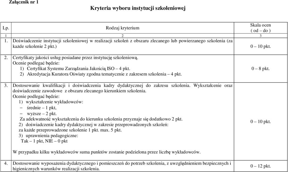 Ocenie podlegać będzie: 1) Certyfikat Systemu Zarządzania Jakością ISO 4 pkt. 2) Akredytacja Kuratora Oświaty zgodna tematycznie z zakresem szkolenia 4 pkt. 3.