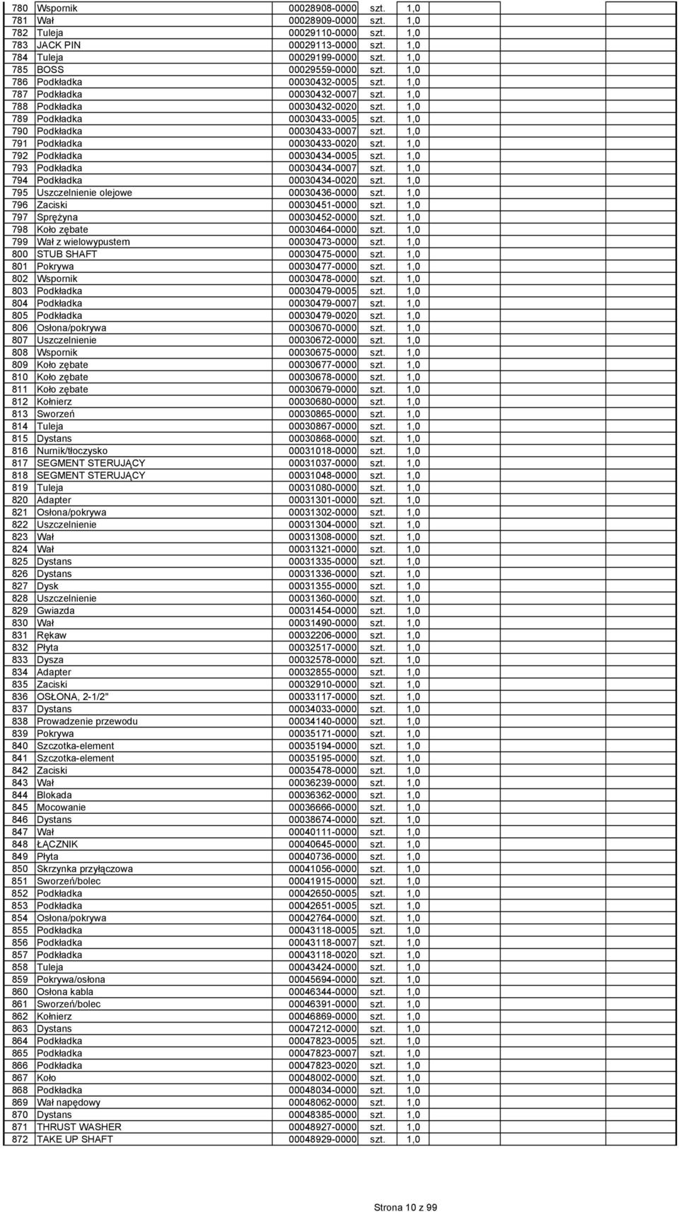 1,0 791 Podkładka 00030433-0020 szt. 1,0 792 Podkładka 00030434-0005 szt. 1,0 793 Podkładka 00030434-0007 szt. 1,0 794 Podkładka 00030434-0020 szt. 1,0 795 Uszczelnienie olejowe 00030436-0000 szt.