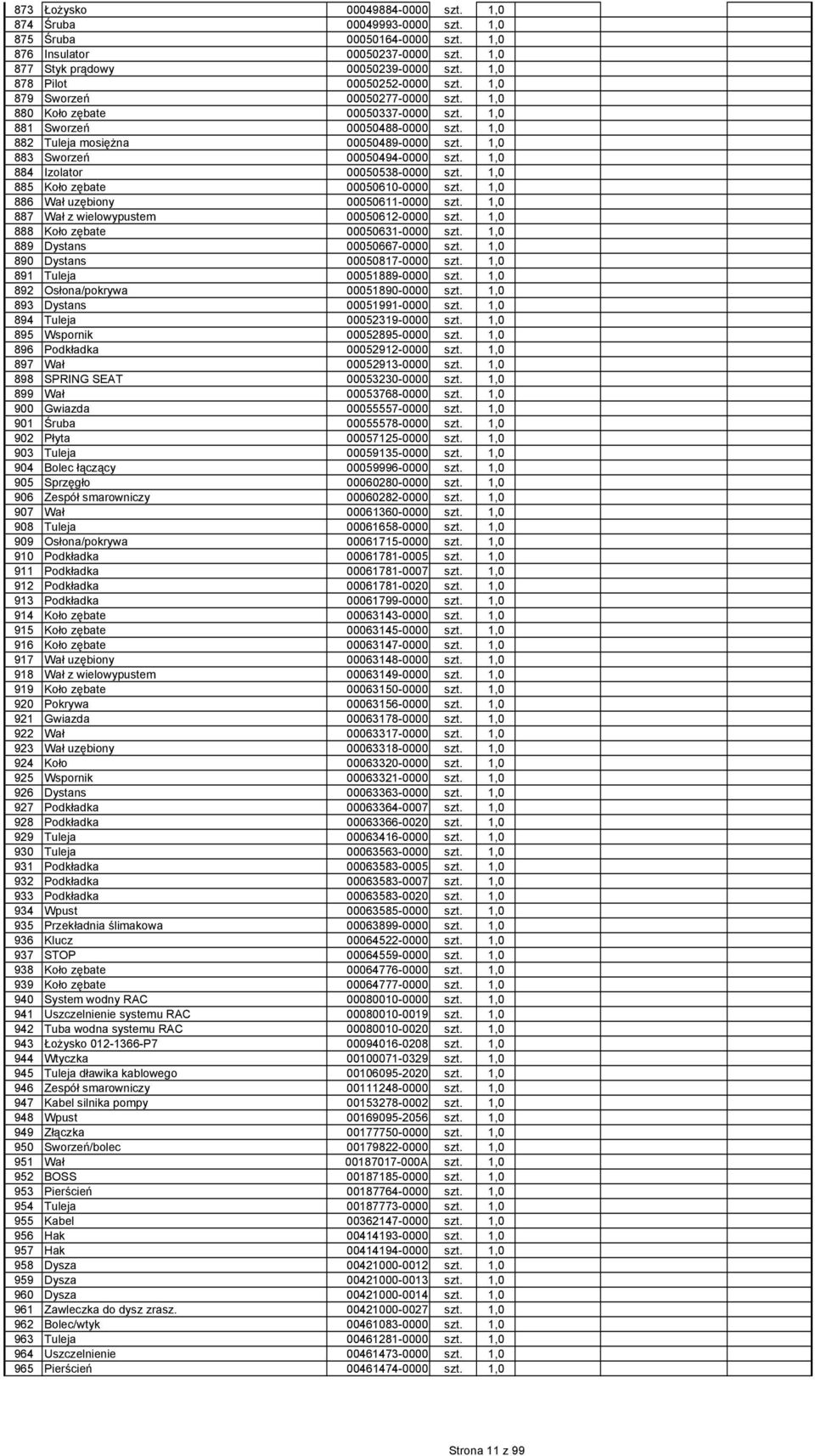 1,0 883 Sworzeń 00050494-0000 szt. 1,0 884 Izolator 00050538-0000 szt. 1,0 885 Koło zębate 00050610-0000 szt. 1,0 886 Wał uzębiony 00050611-0000 szt. 1,0 887 Wał z wielowypustem 00050612-0000 szt.
