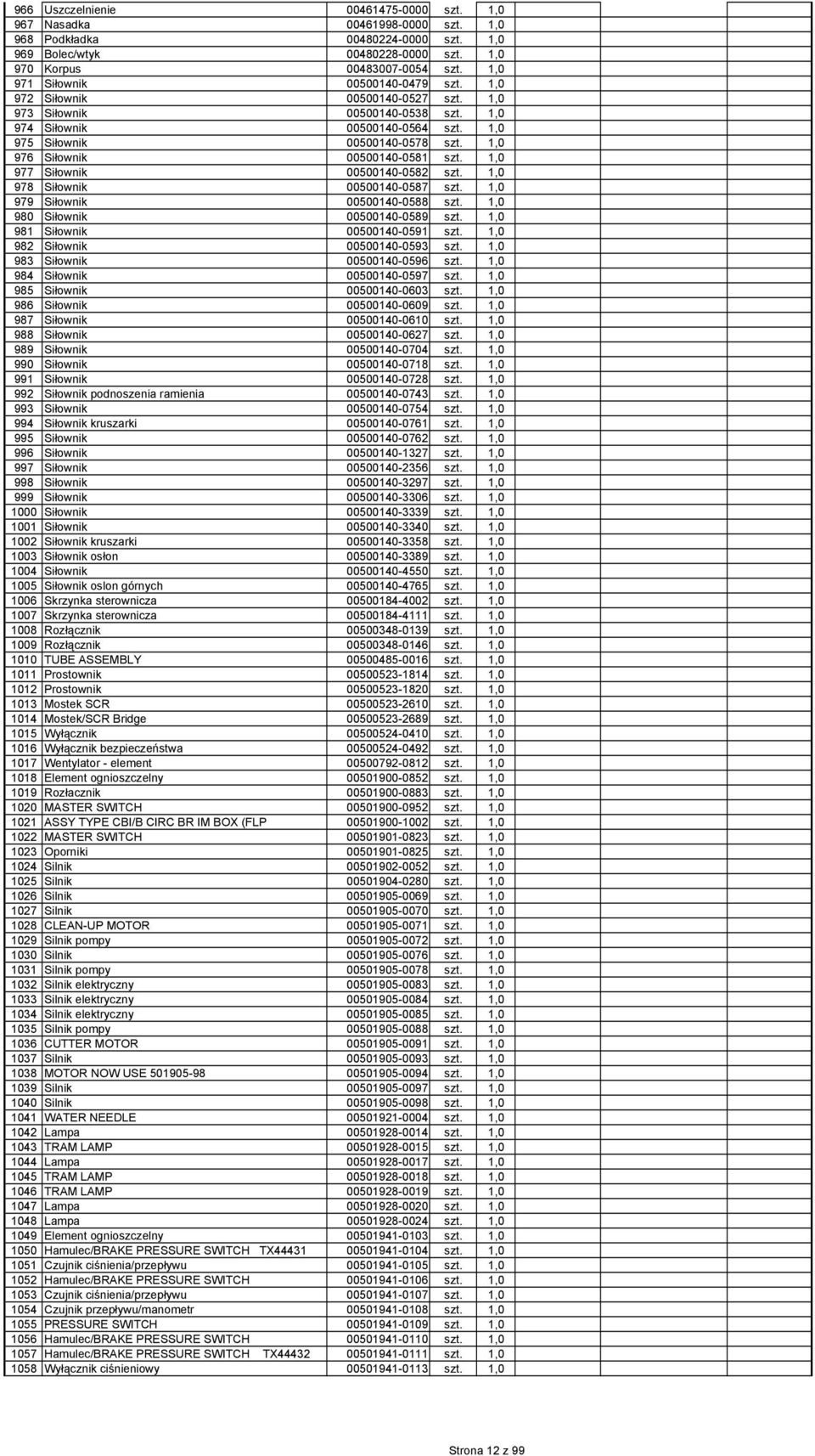 1,0 976 Siłownik 00500140-0581 szt. 1,0 977 Siłownik 00500140-0582 szt. 1,0 978 Siłownik 00500140-0587 szt. 1,0 979 Siłownik 00500140-0588 szt. 1,0 980 Siłownik 00500140-0589 szt.