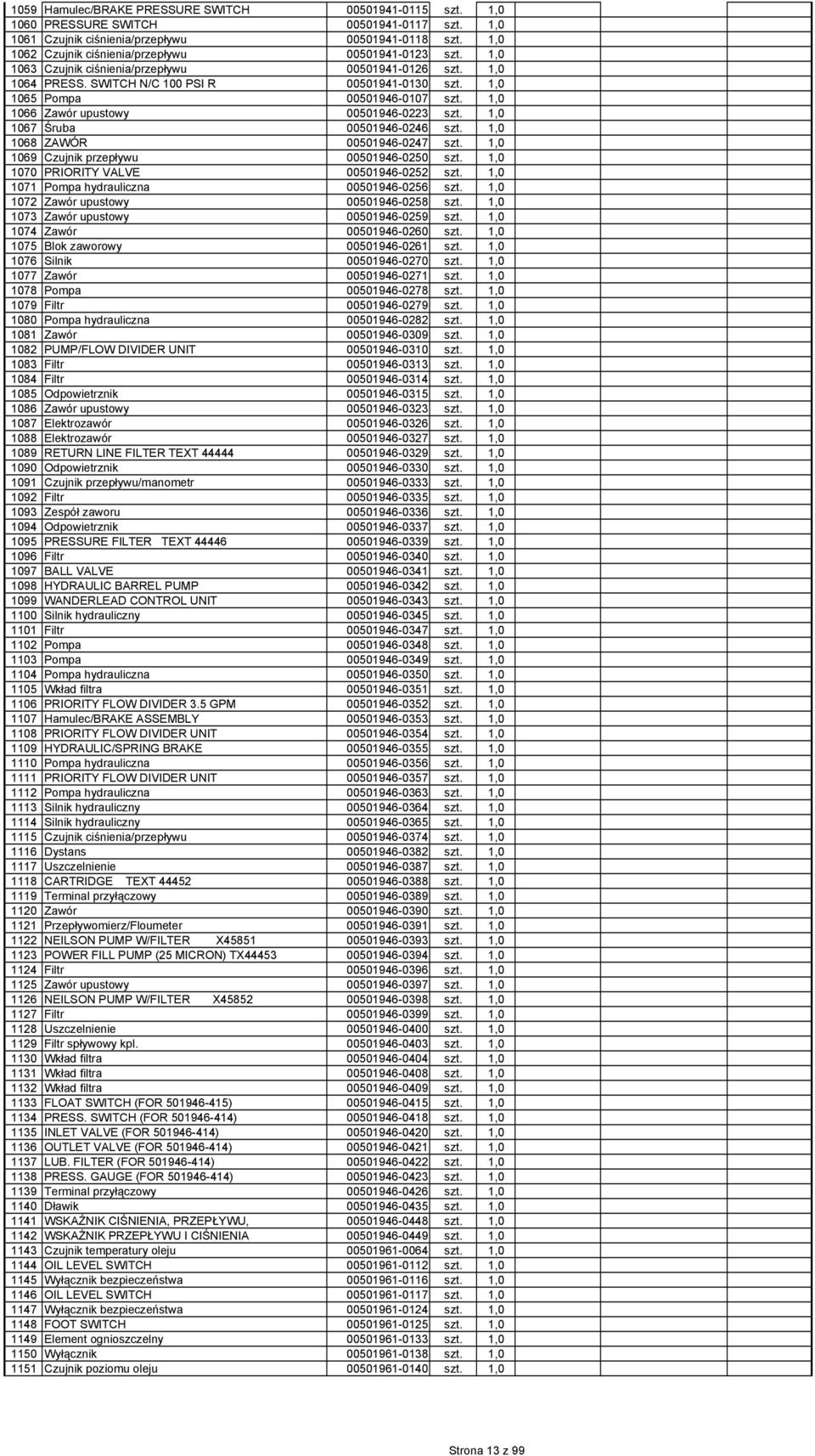 1,0 1065 Pompa 00501946-0107 szt. 1,0 1066 Zawór upustowy 00501946-0223 szt. 1,0 1067 Śruba 00501946-0246 szt. 1,0 1068 ZAWÓR 00501946-0247 szt. 1,0 1069 Czujnik przepływu 00501946-0250 szt.