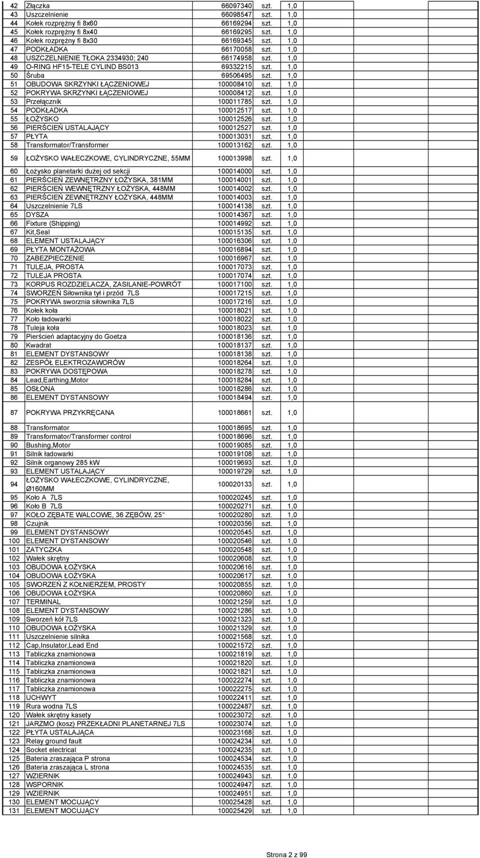 1,0 51 OBUDOWA SKRZYNKI ŁĄCZENIOWEJ 100008410 szt. 1,0 52 POKRYWA SKRZYNKI ŁĄCZENIOWEJ 100008412 szt. 1,0 53 Przełącznik 100011785 szt. 1,0 54 PODKŁADKA 100012517 szt. 1,0 55 ŁOŻYSKO 100012526 szt.