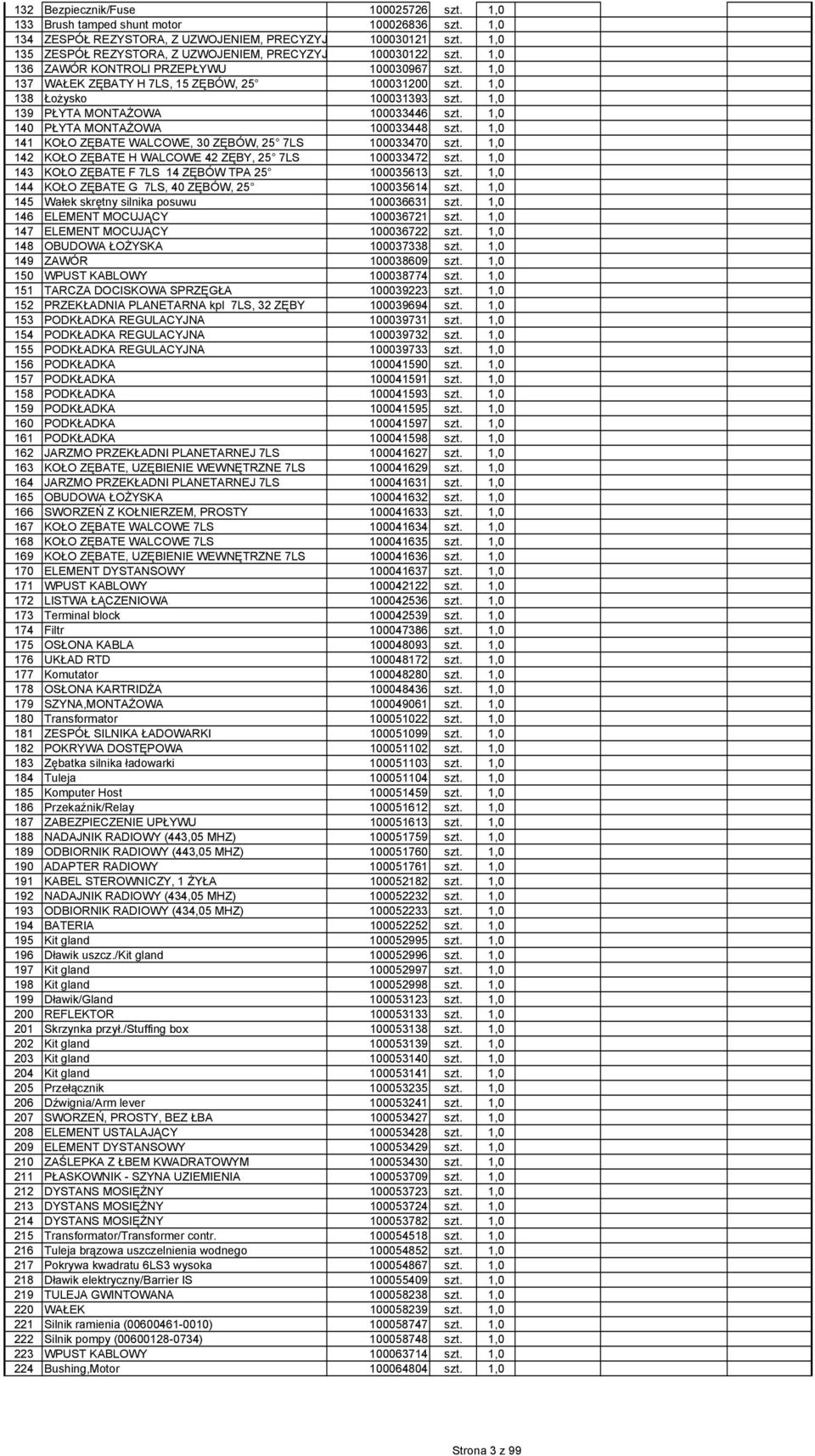 1,0 139 PŁYTA MONTAŻOWA 100033446 szt. 1,0 140 PŁYTA MONTAŻOWA 100033448 szt. 1,0 141 KOŁO ZĘBATE WALCOWE, 30 ZĘBÓW, 25 7LS 100033470 szt. 1,0 142 KOŁO ZĘBATE H WALCOWE 42 ZĘBY, 25 7LS 100033472 szt.
