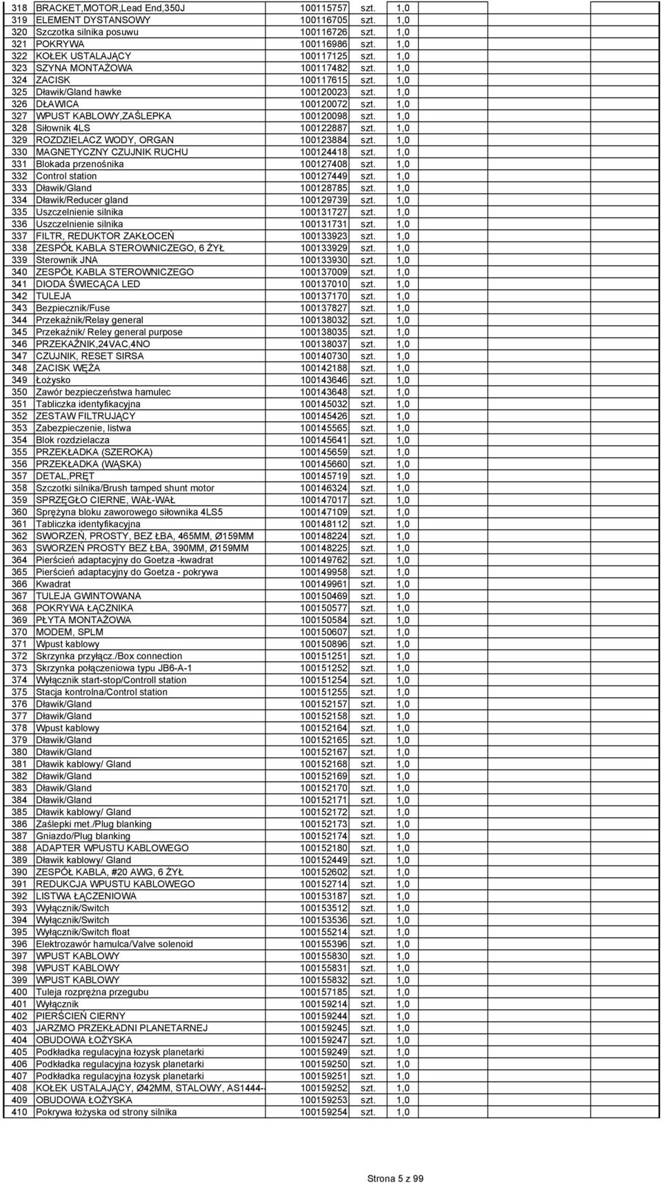 1,0 327 WPUST KABLOWY,ZAŚLEPKA 100120098 szt. 1,0 328 Siłownik 4LS 100122887 szt. 1,0 329 ROZDZIELACZ WODY, ORGAN 100123884 szt. 1,0 330 MAGNETYCZNY CZUJNIK RUCHU 100124418 szt.