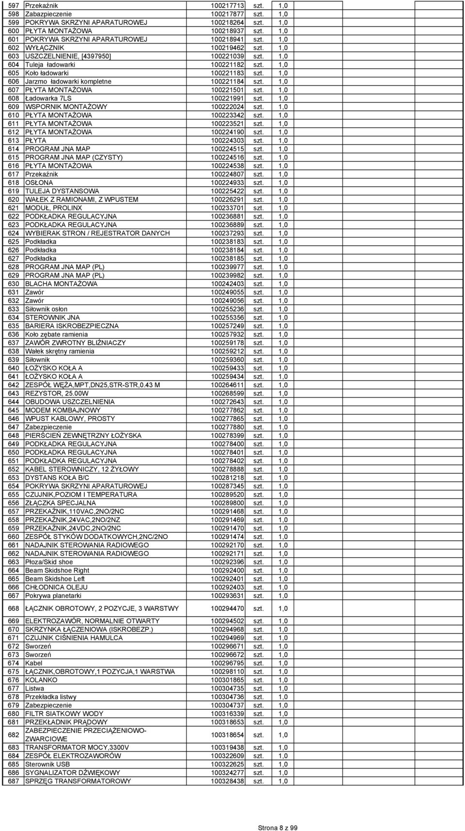 1,0 605 Koło ładowarki 100221183 szt. 1,0 606 Jarzmo ładowarki kompletne 100221184 szt. 1,0 607 PŁYTA MONTAŻOWA 100221501 szt. 1,0 608 Ładowarka 7LS 100221991 szt.