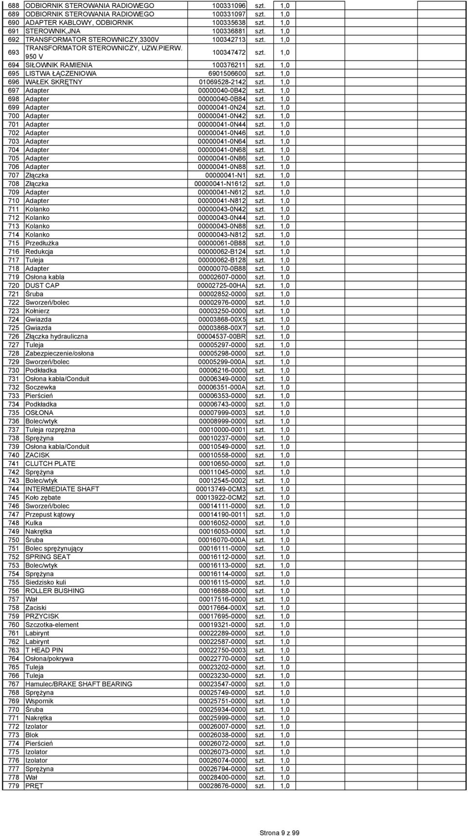 1,0 695 LISTWA ŁĄCZENIOWA 6901506600 szt. 1,0 696 WAŁEK SKRĘTNY 01069528-2142 szt. 1,0 697 Adapter 00000040-0B42 szt. 1,0 698 Adapter 00000040-0B84 szt. 1,0 699 Adapter 00000041-0N24 szt.