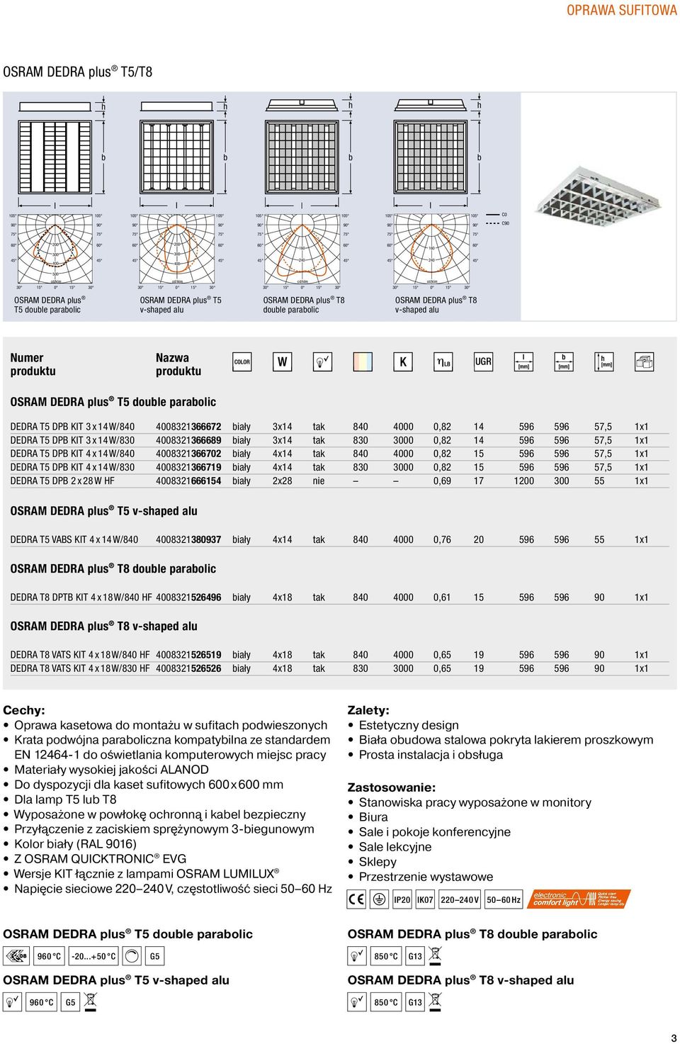 830 3000 0,82 14 596 596 57,5 1x1 DEDRA T5 DPB KIT 4 x 14 W/840 4008321366702 iały 4x14 tak 840 4000 0,82 15 596 596 57,5 1x1 DEDRA T5 DPB KIT 4 x 14 W/830 4008321366719 iały 4x14 tak 830 3000 0,82