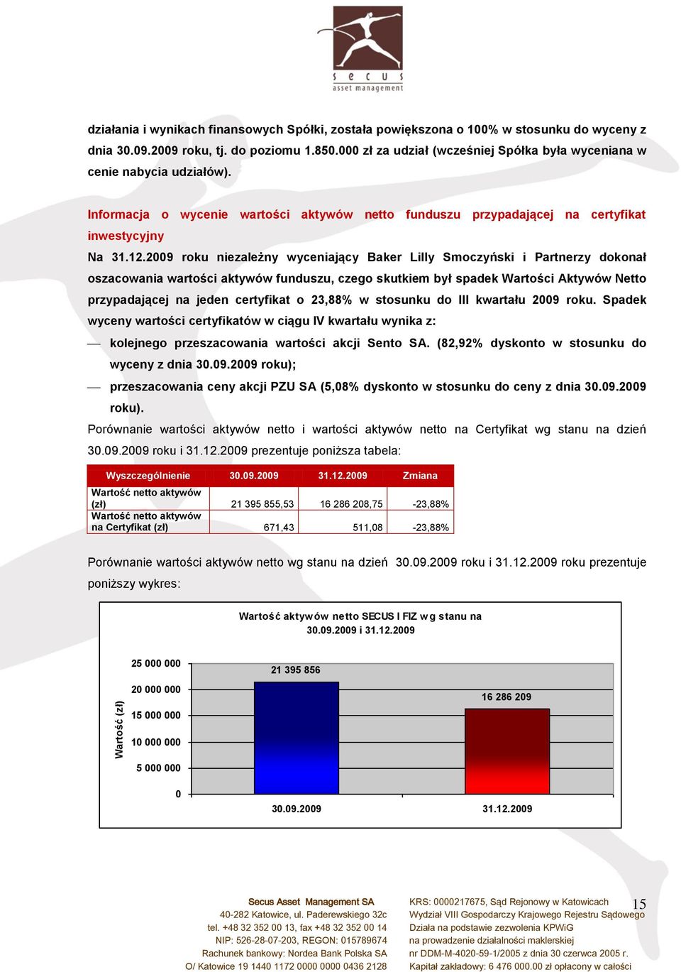 2009 roku niezależny wyceniający Baker Lilly Smoczyński i Partnerzy dokonał oszacowania wartości aktywów funduszu, czego skutkiem był spadek Wartości Aktywów Netto przypadającej na jeden certyfikat o
