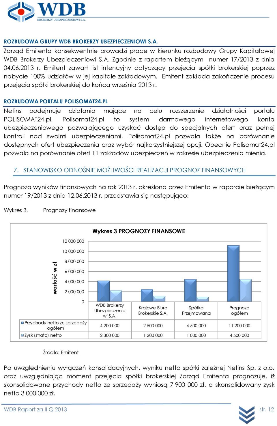 Emitent zakłada zakończenie procesu przejęcia spółki brokerskiej do końca września 2013 r. ROZBUDOWA PORTALU POLISOMAT24.
