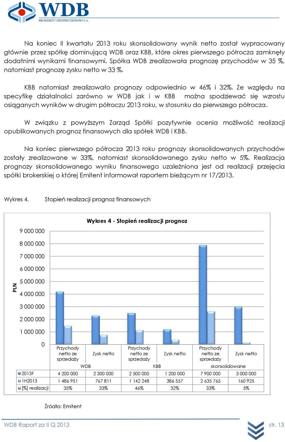 Ze względu na specyfikę działalności zarówno w WDB jak i w KBB można spodziewać się wzrostu osiąganych wyników w drugim półroczu 2013 roku, w stosunku do pierwszego półrocza.