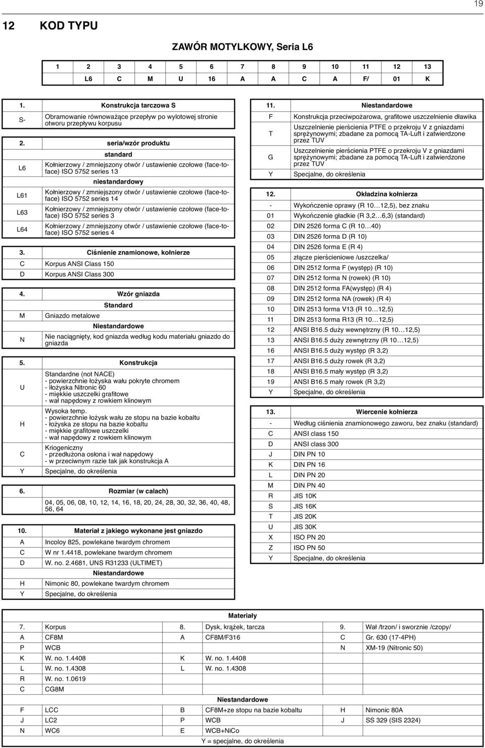 seria/wzór produktu standard L6 L61 L63 L64 Kołnierzowy / zmniejszony otwór / ustawienie czołowe (face-toface) ISO 5752 series 13 niestandardowy Kołnierzowy / zmniejszony otwór / ustawienie czołowe