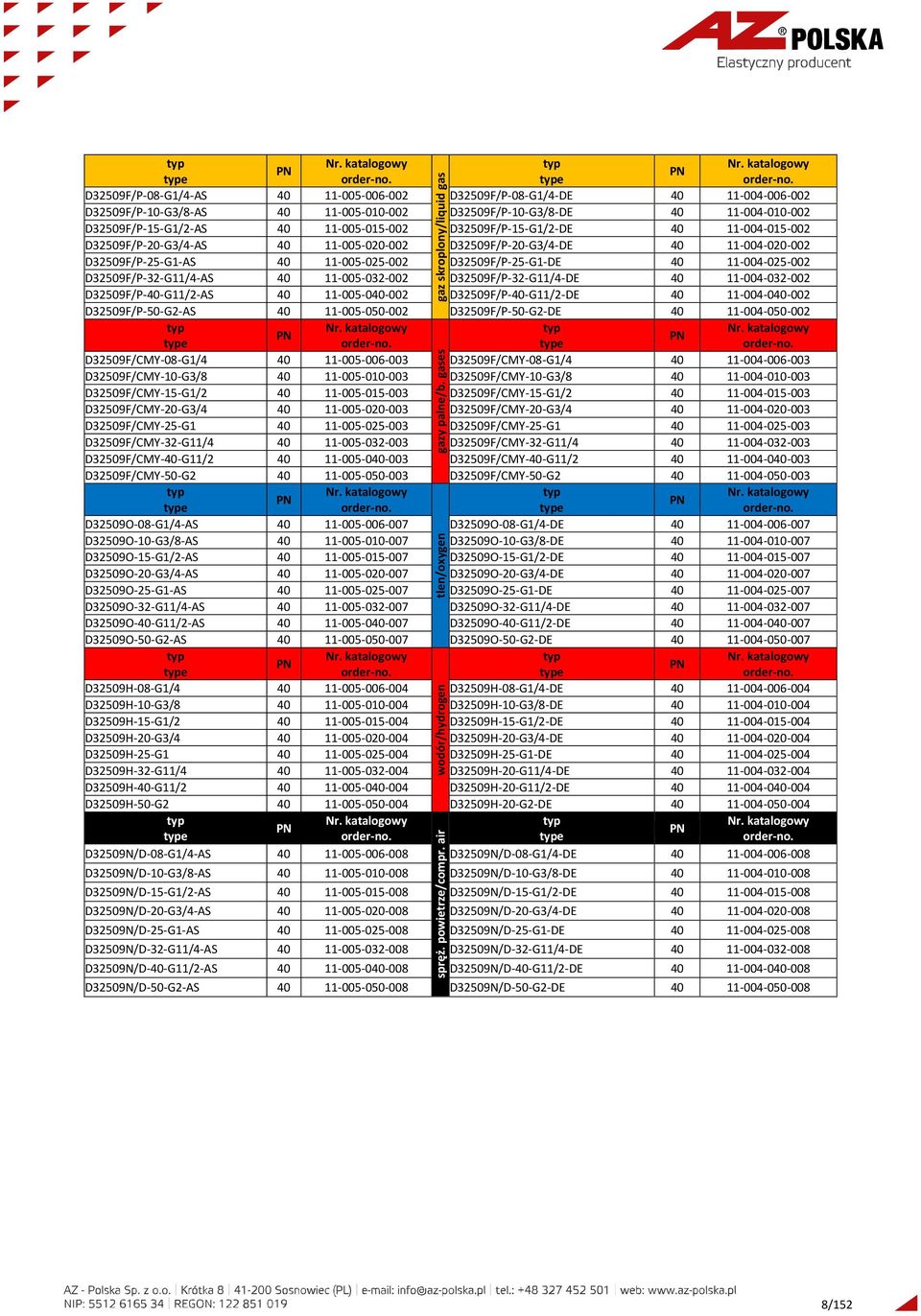 40 11-005-015-002 D32509F/P-15-G1/2-DE 40 11-004-015-002 D32509F/P-20-G3/4-AS 40 11-005-020-002 D32509F/P-20-G3/4-DE 40 11-004-020-002 D32509F/P-25-G1-AS 40 11-005-025-002 D32509F/P-25-G1-DE 40