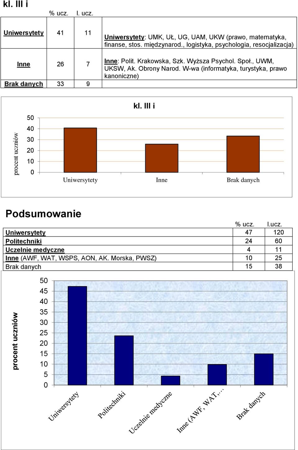 W-wa (informatyka, turystyka, prawo kanoniczne) 3 1 kl.