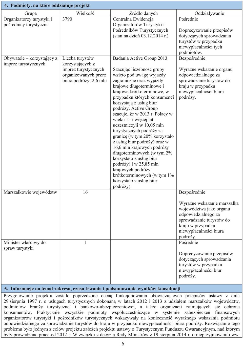 Badania Active Group 2013 Szacując liczebność grupy wzięto pod uwagę wyjazdy zagraniczne oraz wyjazdy krajowe długoterminowe i krajowe krótkoterminowe, w przypadku których konsumenci korzystają z