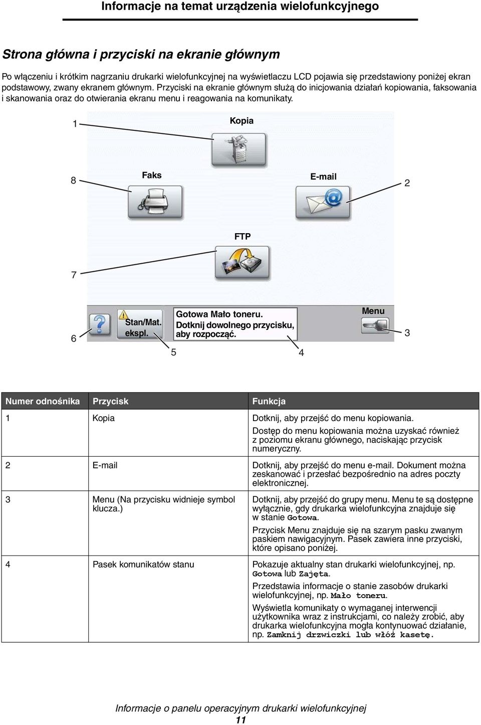 Przyciski na ekranie głównym służą do inicjowania działań kopiowania, faksowania i skanowania oraz do otwierania ekranu menu i reagowania na komunikaty. 1 Kopia 8 Faks E-mail 2 FTP 7 6 Stan/Mat.