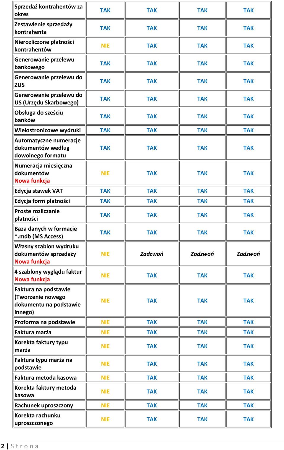 rozliczanie płatności Baza danych w formacie *.