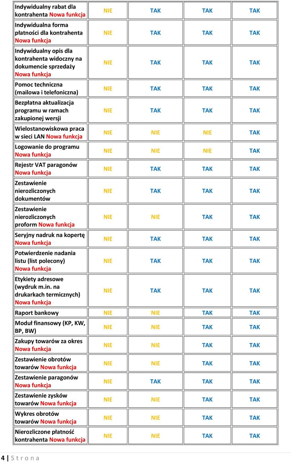 nierozliczonych dokumentów nierozliczonych proform Seryjny nadruk na kopertę Potwierdzenie nadania listu (list polecony) Etykiety adresowe (wydruk m.in.