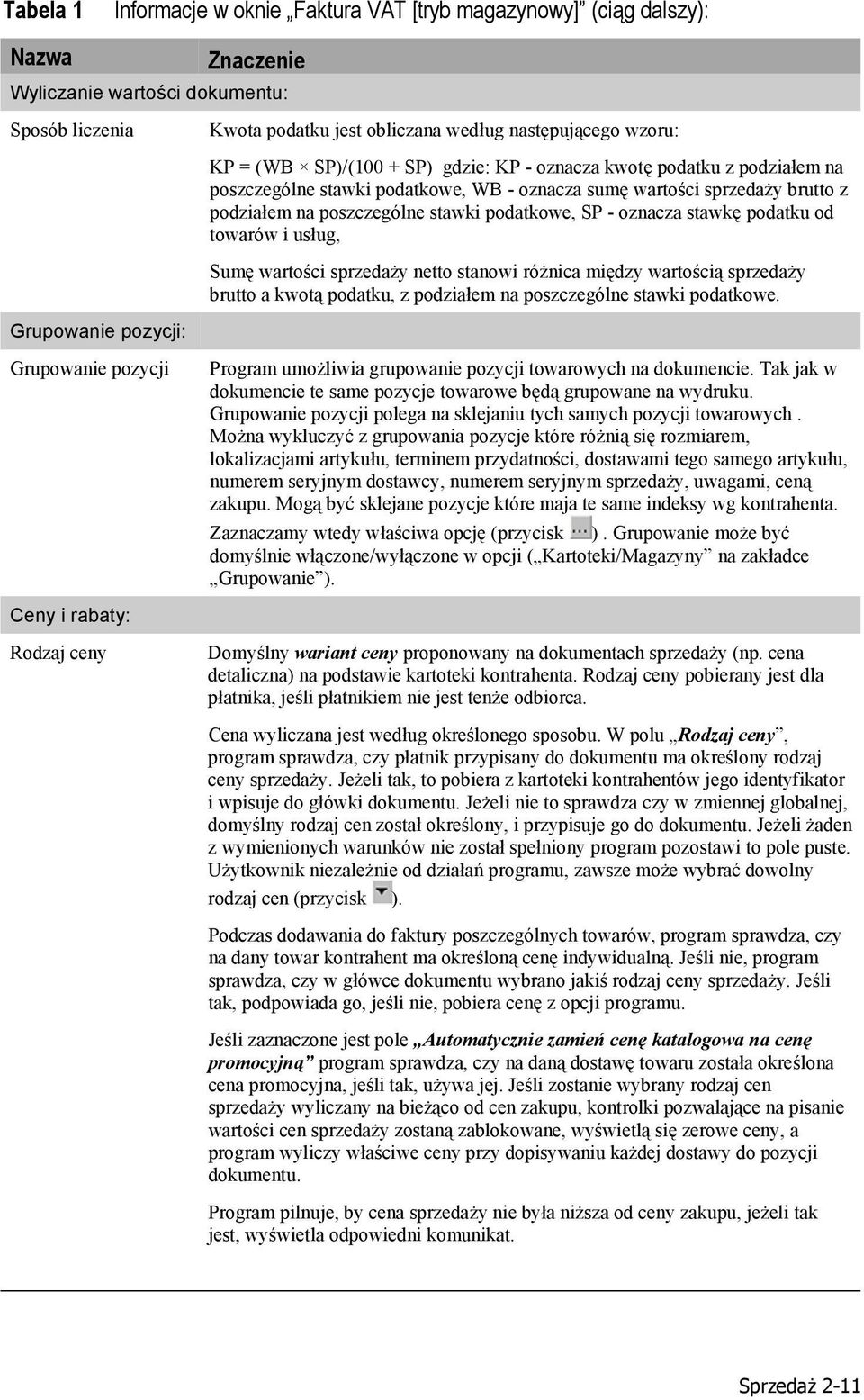 sprzedaży brutto z podziałem na poszczególne stawki podatkowe, SP - oznacza stawkę podatku od towarów i usług, Sumę wartości sprzedaży netto stanowi różnica między wartością sprzedaży brutto a kwotą