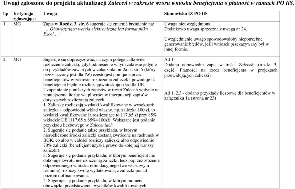 2 MG Sugeruje się doprecyzować, na czym polega całkowite rozliczenie zaliczki, gdyŝ odniesienie w tym zakresie jedynie do przykładów zawartych w załączniku nr 2a na str.