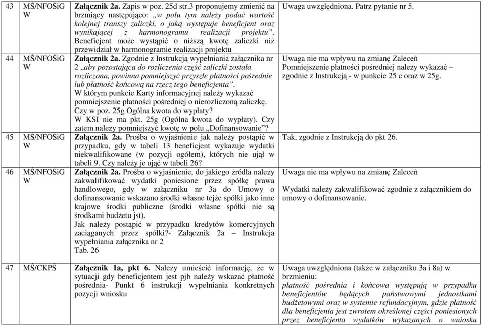 Beneficjent moŝe wystąpić o niŝszą kwotę zaliczki niŝ przewidział w harmonogramie realizacji projektu Załącznik 2a.