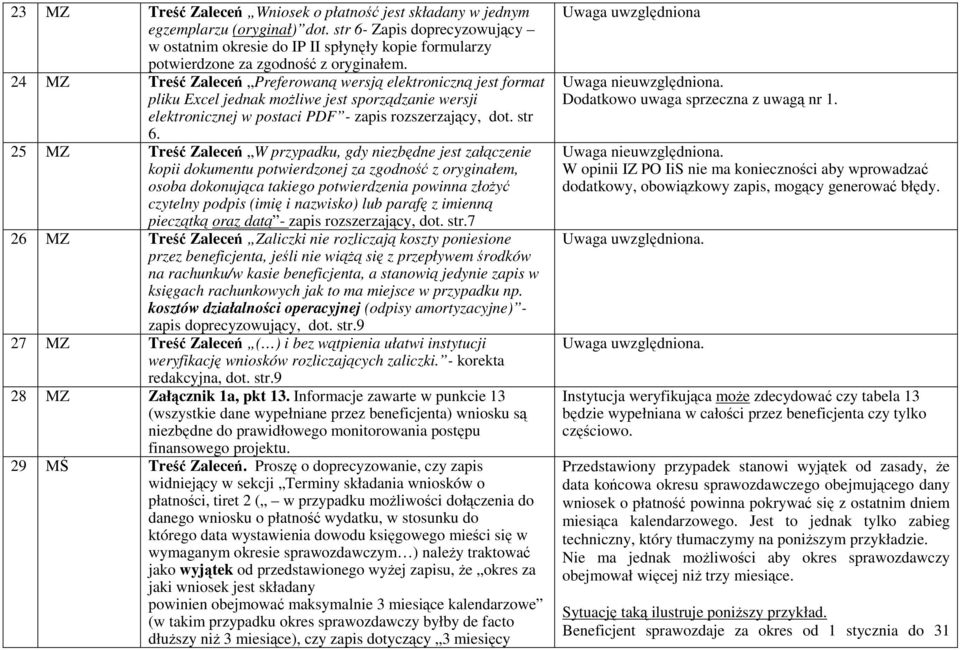 24 MZ Treść Zaleceń Preferowaną wersją elektroniczną jest format pliku Excel jednak moŝliwe jest sporządzanie wersji elektronicznej w postaci PDF - zapis rozszerzający, dot. str 6.