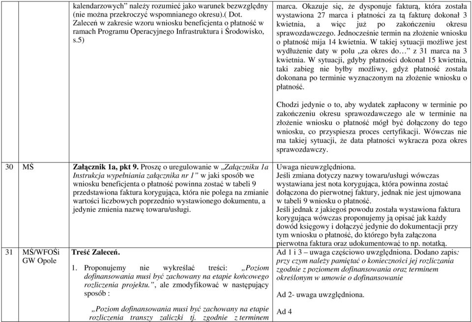 Okazuje się, Ŝe dysponuje fakturą, która została wystawiona 27 marca i płatności za tą fakturę dokonał 3 kwietnia, a więc juŝ po zakończeniu okresu sprawozdawczego.