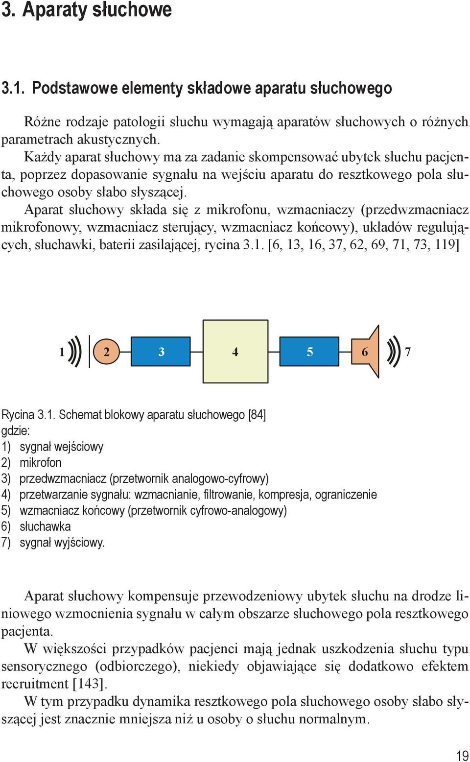 Aparat słuchowy składa się z mikrofonu, wzmacniaczy (przedwzmacniacz mikrofonowy, wzmacniacz sterujący, wzmacniacz końcowy), układów regulujących, słuchawki, baterii zasilającej, rycina 3.1.