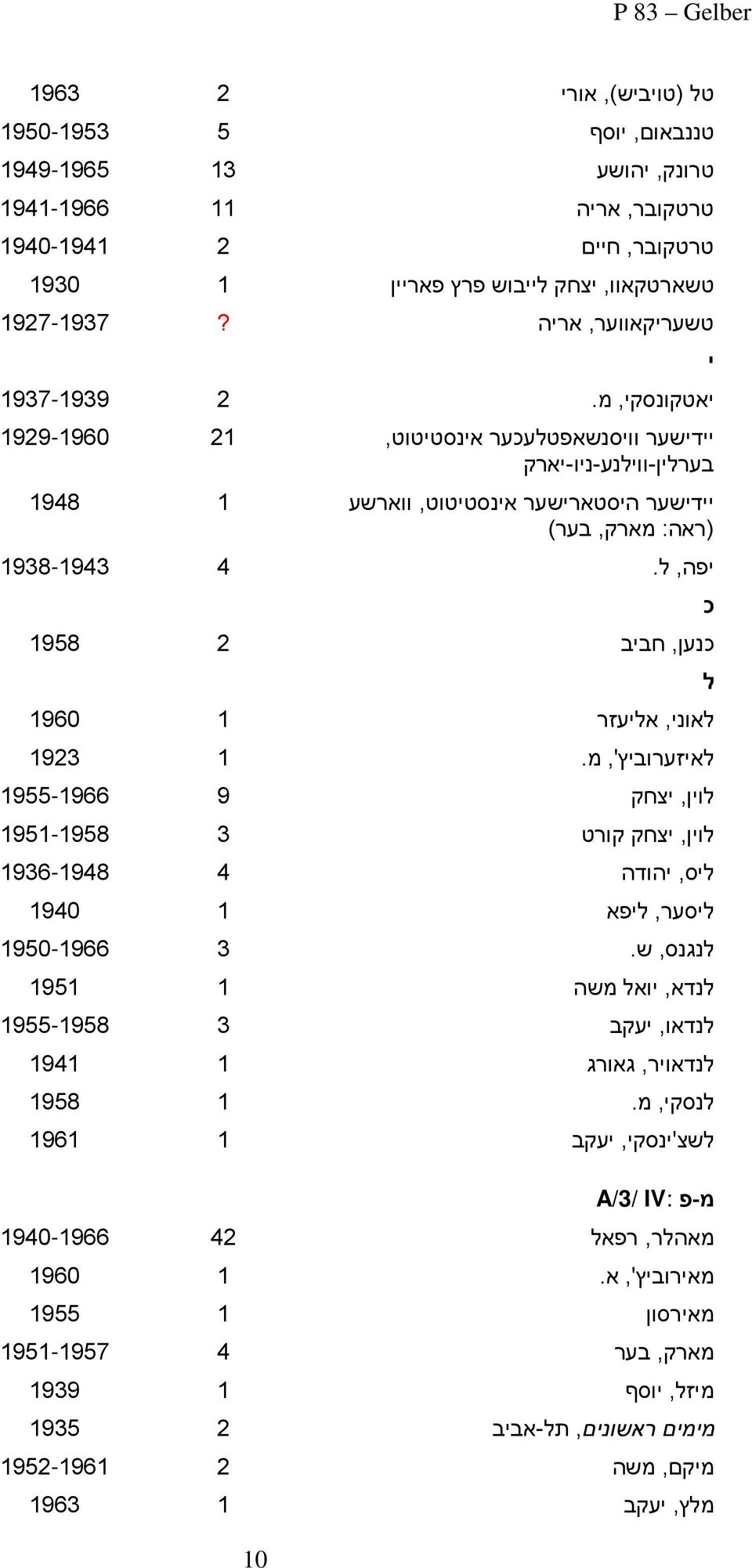 יידישער וויסנשאפטלעכער אינסטיטוט, בערלין-ווילנע-ניו-יארק יידישער היסטארישער אינסטיטוט, ווארשע (ראה: מארק, בער) יפה, ל. כ כנען, חביב ל לאוני, אליעזר לאיזערוביץ', מ.