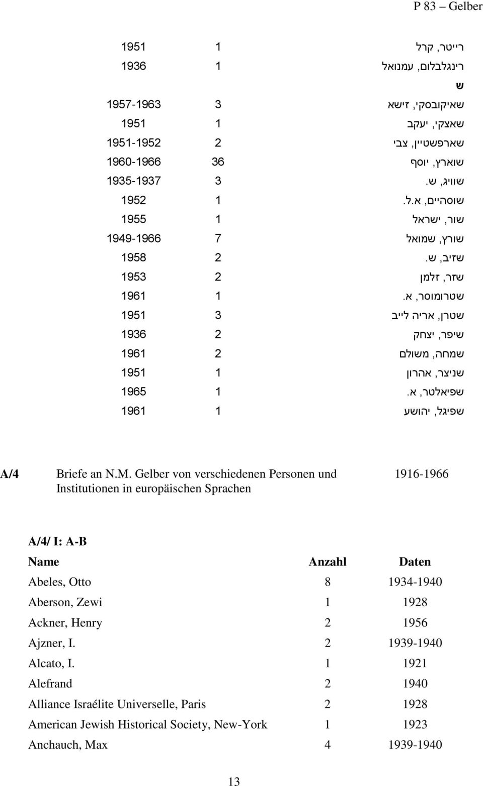 שפיגל, יהושע A/4 Briefe an N.M.