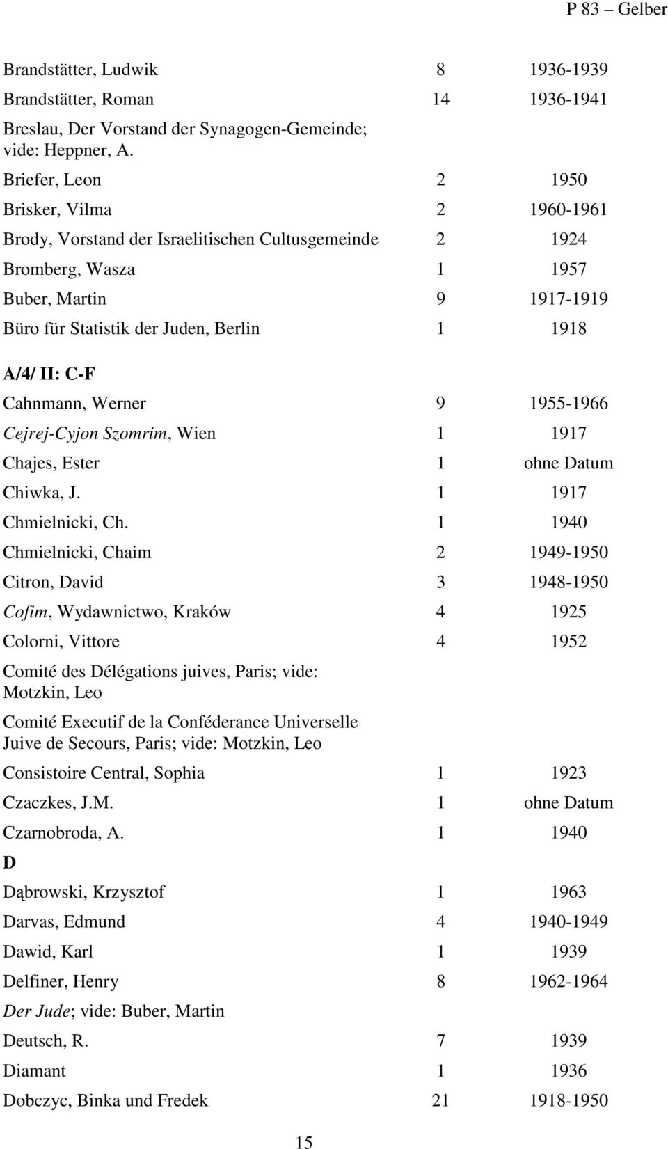 Cahnmann, Werner 9 955-966 Cejrej-Cyjon Szomrim, Wien 97 Chajes, Ester ohne Datum Chiwka, J. 97 Chmielnicki, Ch.