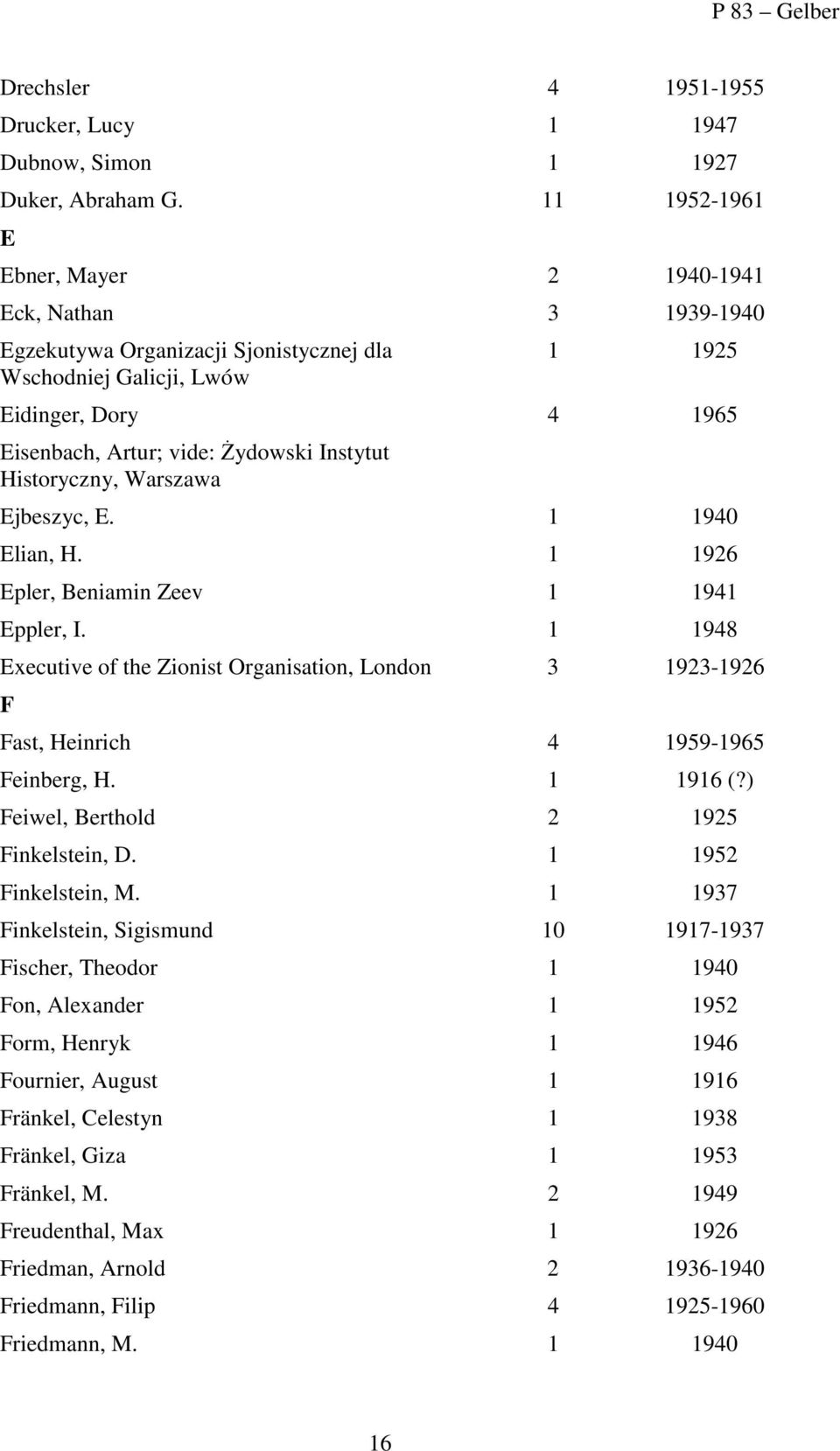 Historyczny, Warszawa Ejbeszyc, E. 940 Elian, H. 926 Epler, Beniamin Zeev 94 Eppler, I. 948 Executive of the Zionist Organisation, London 3 923-926 F Fast, Heinrich 4 959-965 Feinberg, H. 96 (?